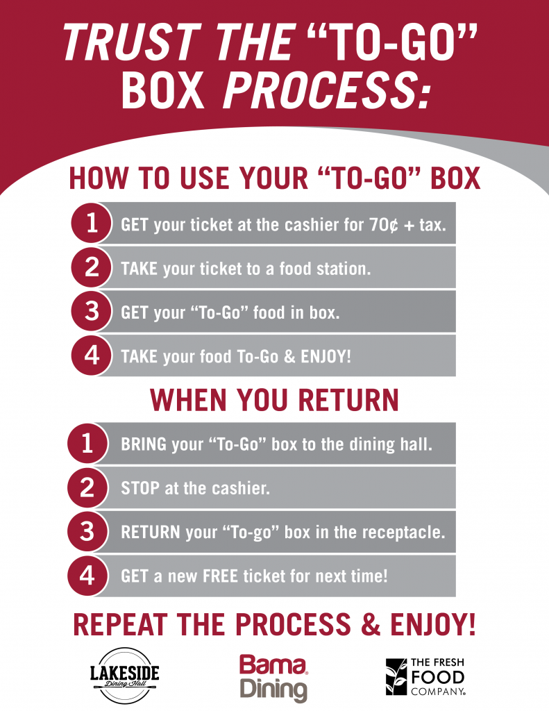 Graphic explaining purchase a to go box for $0.70 plus tax. Turn in box for a ticket and redeem ticket at a dining hall station the next time you would like to use.